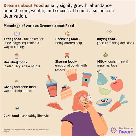 Dreams of Food and Their Interpretation