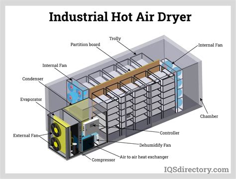 Drying Techniques: Air or Machine?