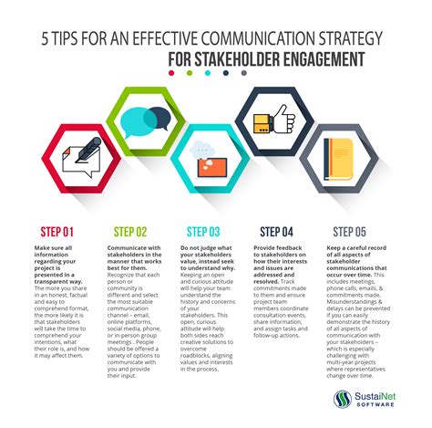 Effective Communication Strategies to Address the Concern