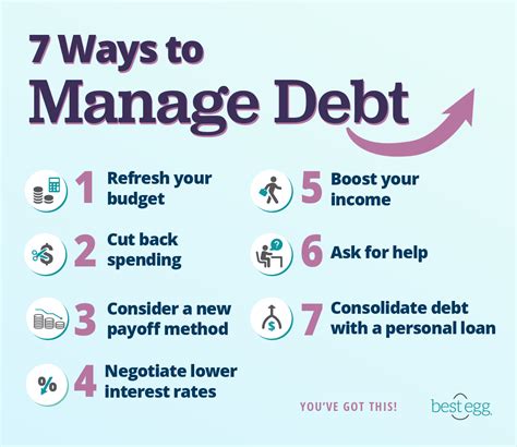 Effective Strategies for Managing Personal Debts