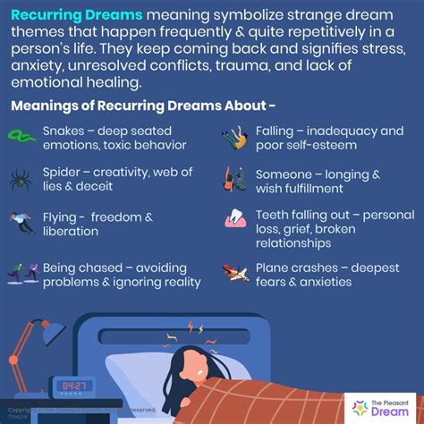 Effects of recurring disturbing dreams