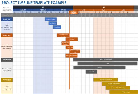 Efficient Planning for a Seamless Timeline and Schedule