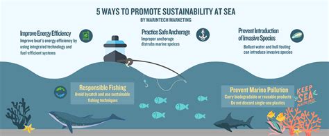 Efforts Towards a Sustainable Future: Protecting and Preserving Our Pristine Seas