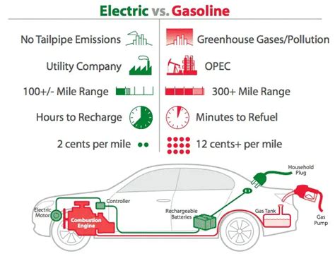 Electric vs. Gasoline: Which Scooter Type Fits Your Lifestyle?