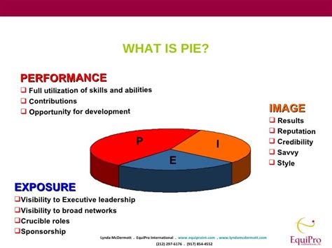 Embracing Opportunities for Performance and Exposure