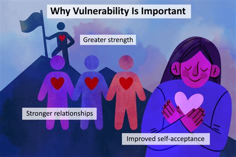 Embracing Vulnerability: Breaking Free from Limitations