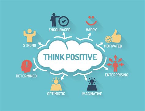 Embracing a Growth Mindset: Fostering a Positive Attitude for Achieving Success