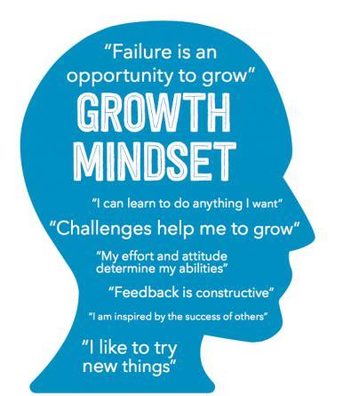 Embracing a Growth Mindset for Personal Development