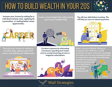 Embracing a Strategic Approach: Building Wealth through Investments