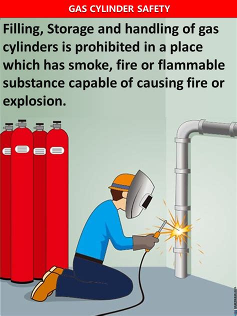 Emergency Response: Acting Safely in the Event of a Gas Cylinder Fire