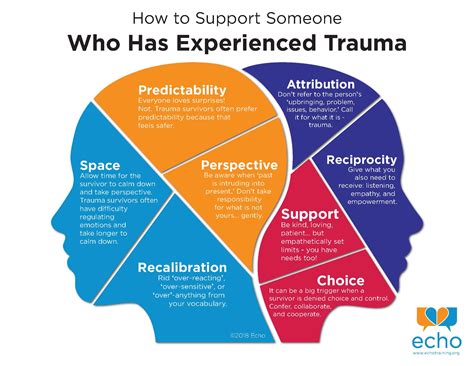 Empathy and Support: Creating a Safe Haven for Survivors Coping with Traumatic Memories