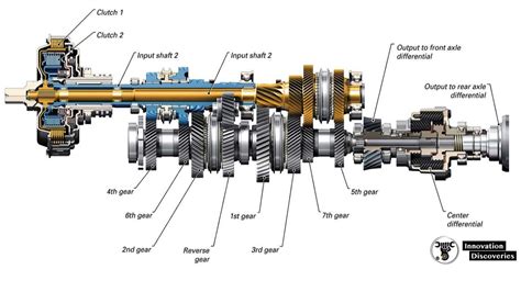 Engineering Marvel: How Reverse Gear Functionality Works