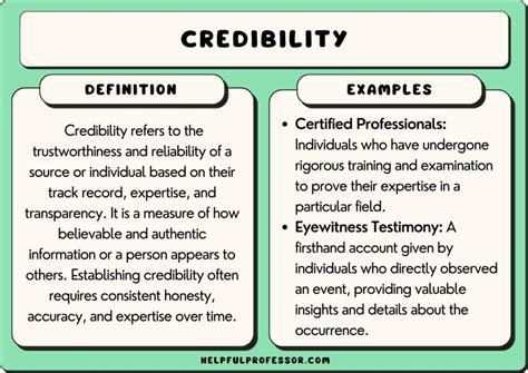 Enhancing Credibility and Professionalism