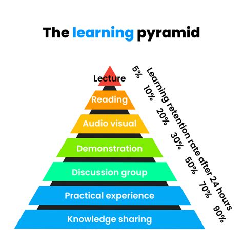 Enhancing Knowledge Retention through Quizzing in Dreams