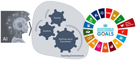 Enhancing Learning and Accessibility in Physics