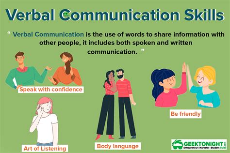 Enhancing Verbal Communication Skills: Proven Strategies for Effective Expression