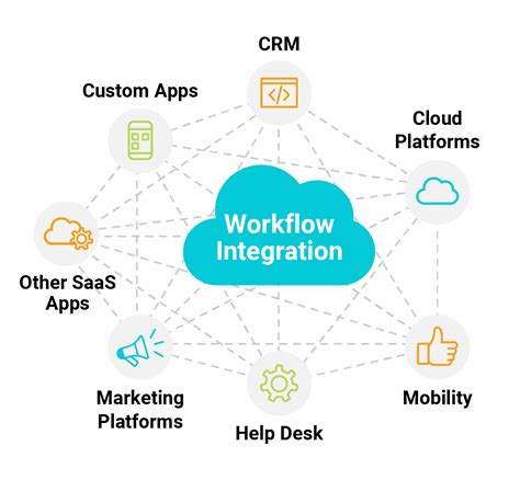 Enhancing Your Creative Workflow with the Integration of Dana Open Console