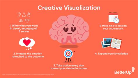 Enhancing Your Visualization Practice