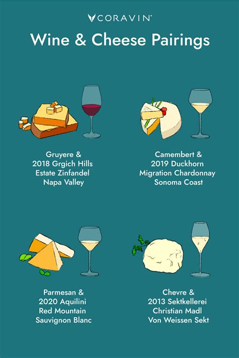 Enhancing the Flavor Profile: Exploring the Beauty of Cheese Pairings and Cutting Techniques