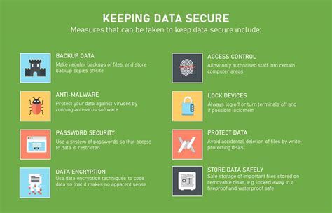 Ensuring Laptop Security to Safeguard against Theft and Maintain Data Integrity