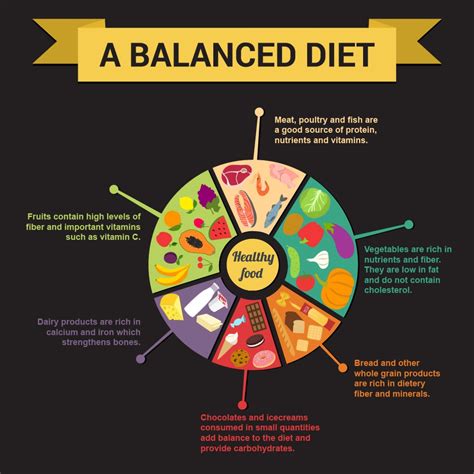 Ensuring Proper Nutrition: The Key to Healthy Cattle