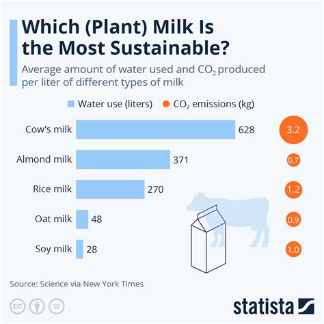 Environmental Impact of Organic Dairy