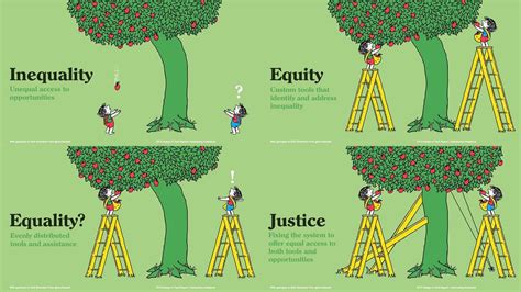 Equality and Justice: The Bedrock of an Ideal Society