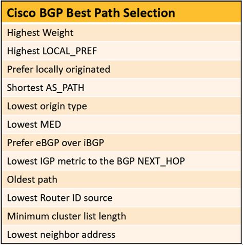 Escape Route Options: Choosing the Best Path