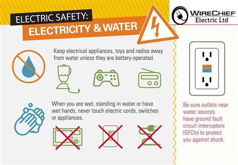 Essential Safety Measures to Prevent Electrical Hazards in the Bathtub