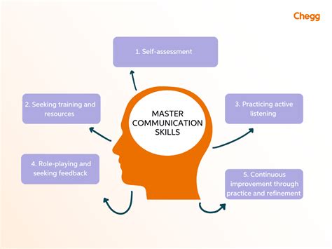 Essential Techniques: Mastering the Slide and Maintaining Command