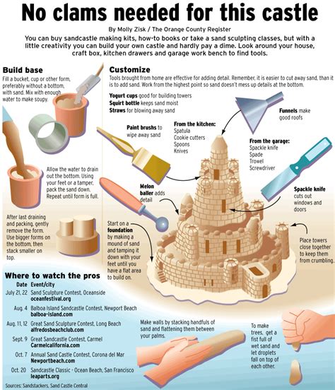 Essential Tools and Materials for a Successful Sandcastle