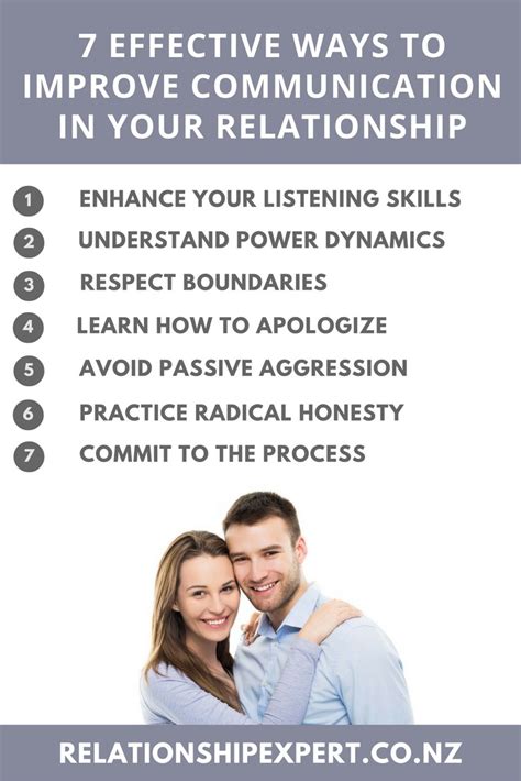 Establishing Strong Roots: Effective Communication in Relationships