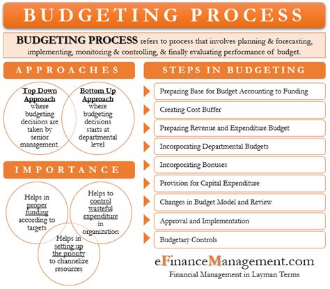 Evaluating Your Needs and Budget