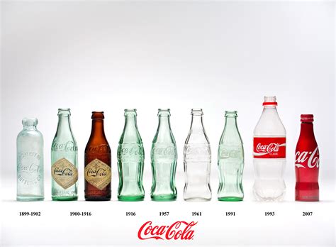 Evolution of Coca-Cola Logos and Packaging Throughout History