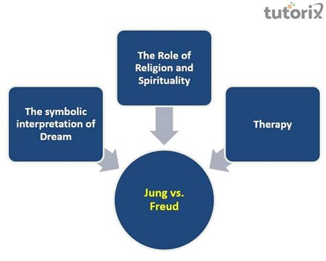 Examining Personal Emotions and Experiences Within the Dream