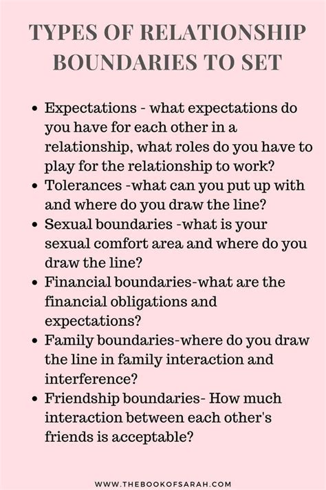 Examining Relationships and Boundaries