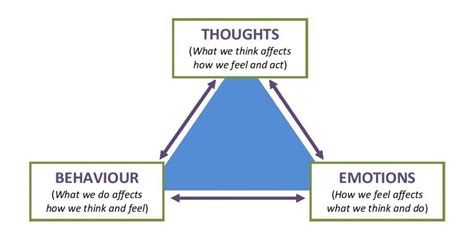 Examining the Connection Between Dreams and Real-Life Emotions