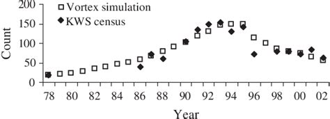 Examining the Ecological Implications and Conservation Lessons of a Giraffe's Decline