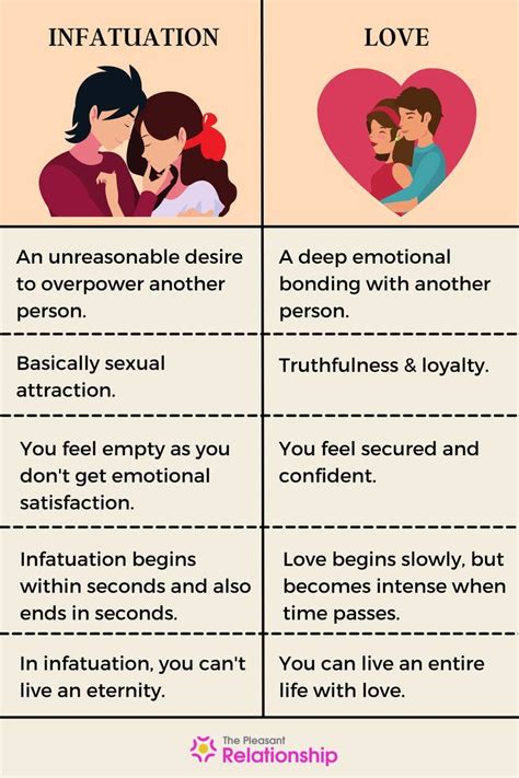 Examining the Status of Your Relationship with Your Infatuation