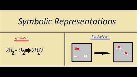 Examining the Symbolic Representations of Legendary Figures