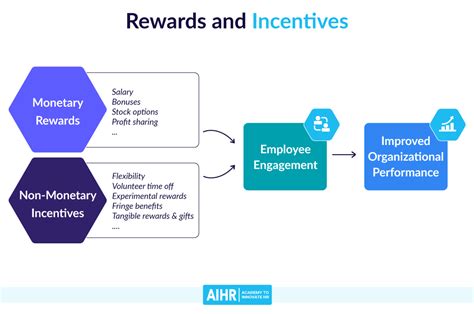 Exclusive Rewards and Benefits