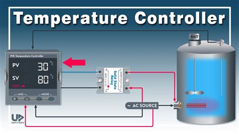 Experience Instant Heat and Ultimate Control Over Temperature