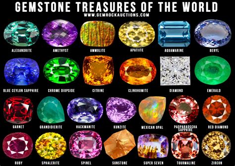 Experience the Ease of Purchasing Gemstones on the Web