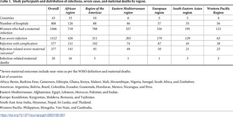 Exploration of Psychological Perspectives in Dreams Associated with Maternal Fatality