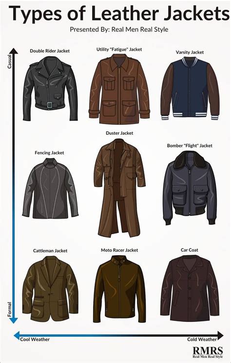 Explore the Various Leather Styles: Discover Your Ideal Match