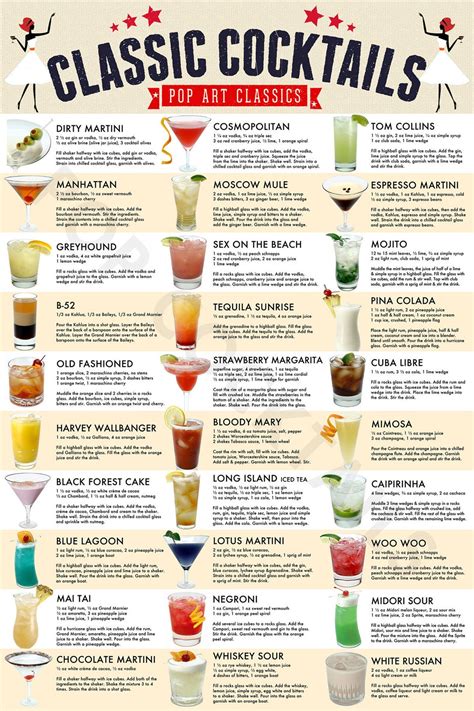 Exploring Classic Cocktail Recipes