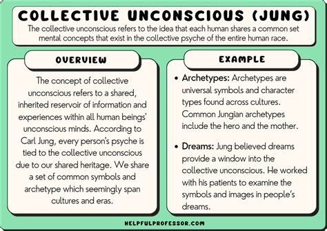 Exploring Collective and Personal Unconscious Themes