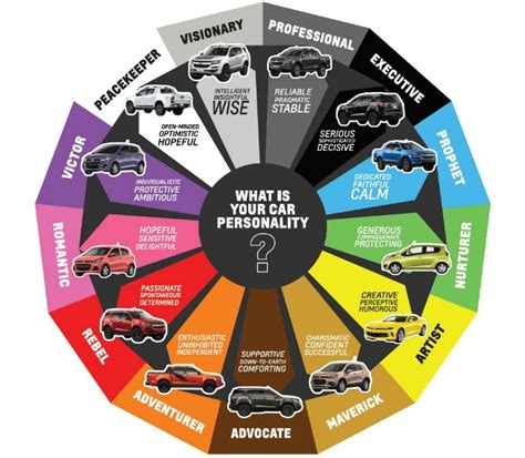 Exploring Color Psychology: Decode Your Personality Based on Your Car Color Choice