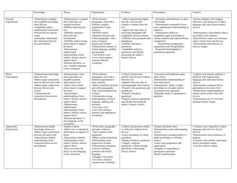 Exploring Common Elements and Variations in Blackboard Dreams