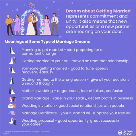 Exploring Common Themes and Meanings in Marriage-related Dreams